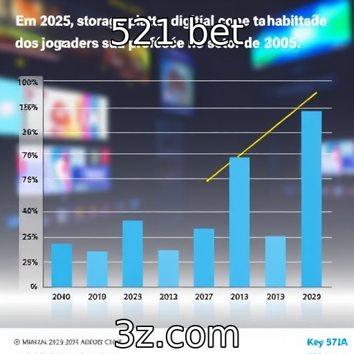Mudanças nos hábitos de consumo de jogadores em 2025